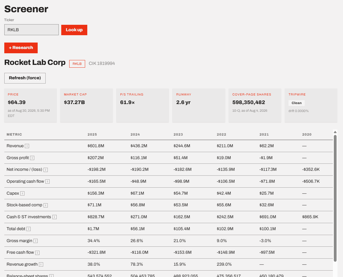 dashboard screenshot